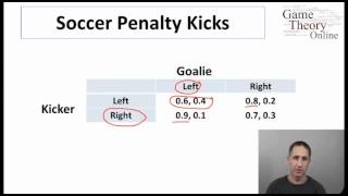 Standford Game Theory Class S02E06 Minimax Theorem 11 20