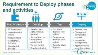 IT4IT™ - Requirement to Deploy (R2D) Value Stream