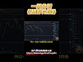 一周分析《精彩片段》240807 pov 热门 bitcoin btc eth etherium 干货分享 trade 比特幣 以太坊 赚钱 doublea a哥