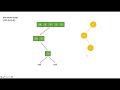LeetCode: Convert Sorted Array to Binary Search Tree Example