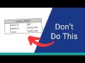Avoid This Type of Database Design