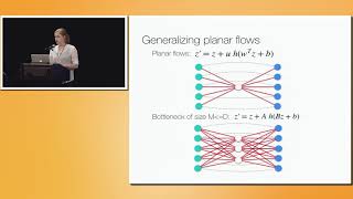 6.2 Sylvester Normalizing Flow For Variational Inference