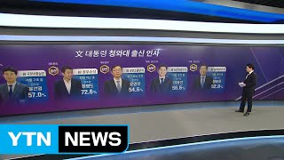 [4·15 총선] 청와대 출신 인사들 성적표는? / YTN