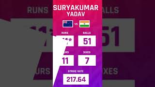 Suryakumar Yadav# India vs New Zealand T20 2022#cricket#highlights#shorts