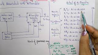 accumulator design in computer architecture | COA