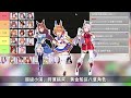 【賽馬娘】競技場必勝指南！全員pvp推薦練法！無課 u0026有課必學！【馬娘小教室ep.4】