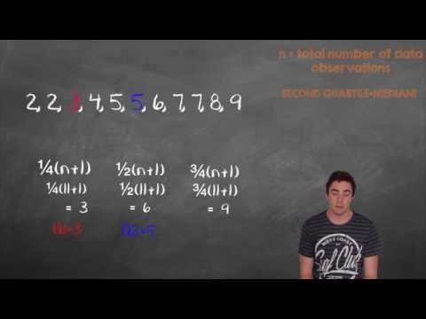 How to find the 1st, 2nd and 3rd quartiles of a discrete set of data. (Connor McDonald) How to find the 1st, 2nd and 3rd quartiles of a discrete set of data. (Connor McDonald)