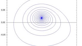 Phase-space | Wikipedia audio article