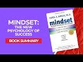 Mindset Summary – Carol Dweck – Growth Mindset v.s Fixed Mindset