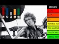 What Makes Mitch Mitchell a Legendary Drummer?