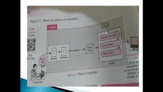 INSIGHT INTO PROGRAM EXECUTION(CH-4(XI CBSE))