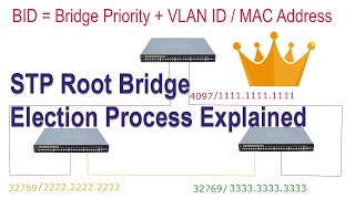 STP Root Bridge Election Process Explained | How STP selects the root bridge