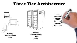 Chapter 12: Distributed and Internet Systems