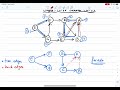 Graph Algorithms: Depth-First Search (DFS): Illustration