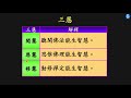 a2.26 附錄 三寶 、 三學 、 三學對照八正道及楞嚴經 、 三慧