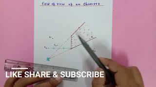 Field of View of an Observer in Plane Mirror | Ray Optics | STD 8-12