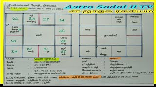 புனர்பூதோஷமும்,சுக்கிரனின் வேதையும், இணைந்து மாப்பிள்ளயை மாற்றிய விதி விதியுடன் செயல்பட்ட ஜாதகம்!_16