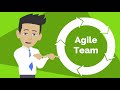 standup meetings what s the goal in agile teams