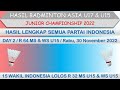 Hasil Badminton Asia U17 & U15 Junior Championship 2022 Hari Ini │ Day 2 / R 64 MS & WS U15 │