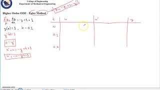 Higher Order ODE - Euler Method