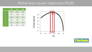 Partial least squares regression (PLSR) - explained