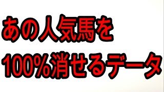 【マイルCS】5着内100%のあの3歳馬