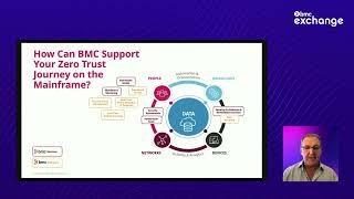 Enterprise-Wide Security Comes to the Mainframe