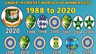 Under 19 Cricket world Cup winers list from 1988 to 2020