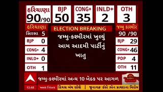 Jammu Kashmir Election Results | જમ્મુ-કશ્મીરની એક બેઠક પર AAPનો વિજય, વધુ એક રાજ્યમાં ખૂલ્યું ખાતું