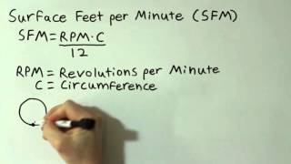 What is SFM and How is it Calculated?