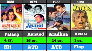 Rajesh Khanna all movies list (1966-2023) Hit and flop | rajesh khanna Best movie
