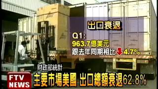 1至4月出口 比去年少4.7%－民視新聞