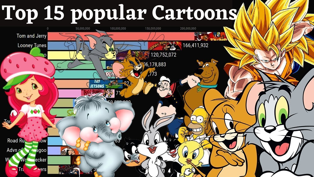 Top 107+ Most Popular Cartoons Of All Time - Tariquerahman.net