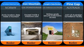 Top 20 Most Secure Bunkers and Data Centers in the World