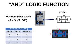 AND Logic Function in Pneumatic System