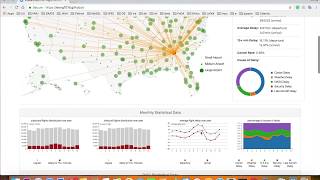 Data Visualization on Flight On-time Performance of the United States