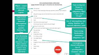 Y12 How to analyse a spoken language transcript - A Level English Language Lesson