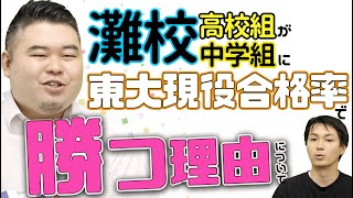 灘校「高校組」が「中学組」に東大現役合格率で勝つ理由について