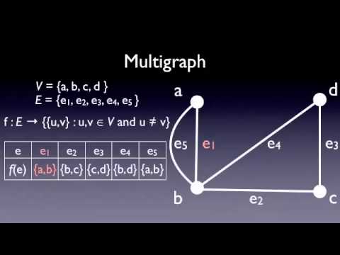 Basic Graph Theory - YouTube