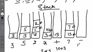 Evaluation of Postfix Notation using Stack, Class 12 CS