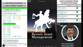 GROWTH LEADERS POWER INDEXES TO NEW HIGHS...PLUS, THE NEW REVERE AI-100 INDEX & OUR UPDATED LISTS
