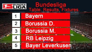 Bundesliga. Matchday 26. Results. Fixtures. Table.