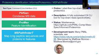 EMSL Data Science Tools | 2023 EMSL Summer School, Day 1