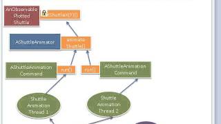 Thread synchronization using the Java synchronized method
