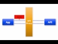 Concepts: API proxy