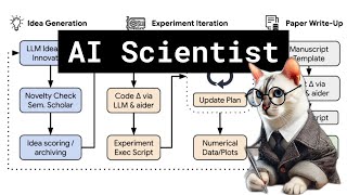 AI Scientist