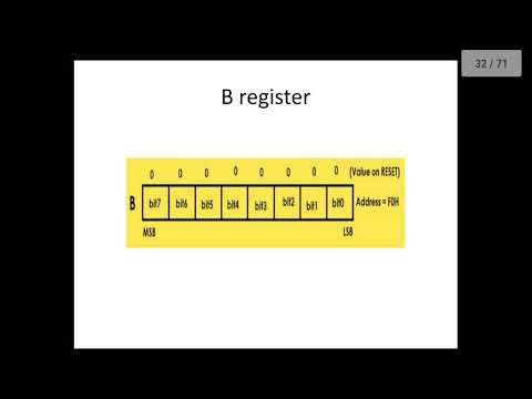 Special Function Register (8051) - YouTube