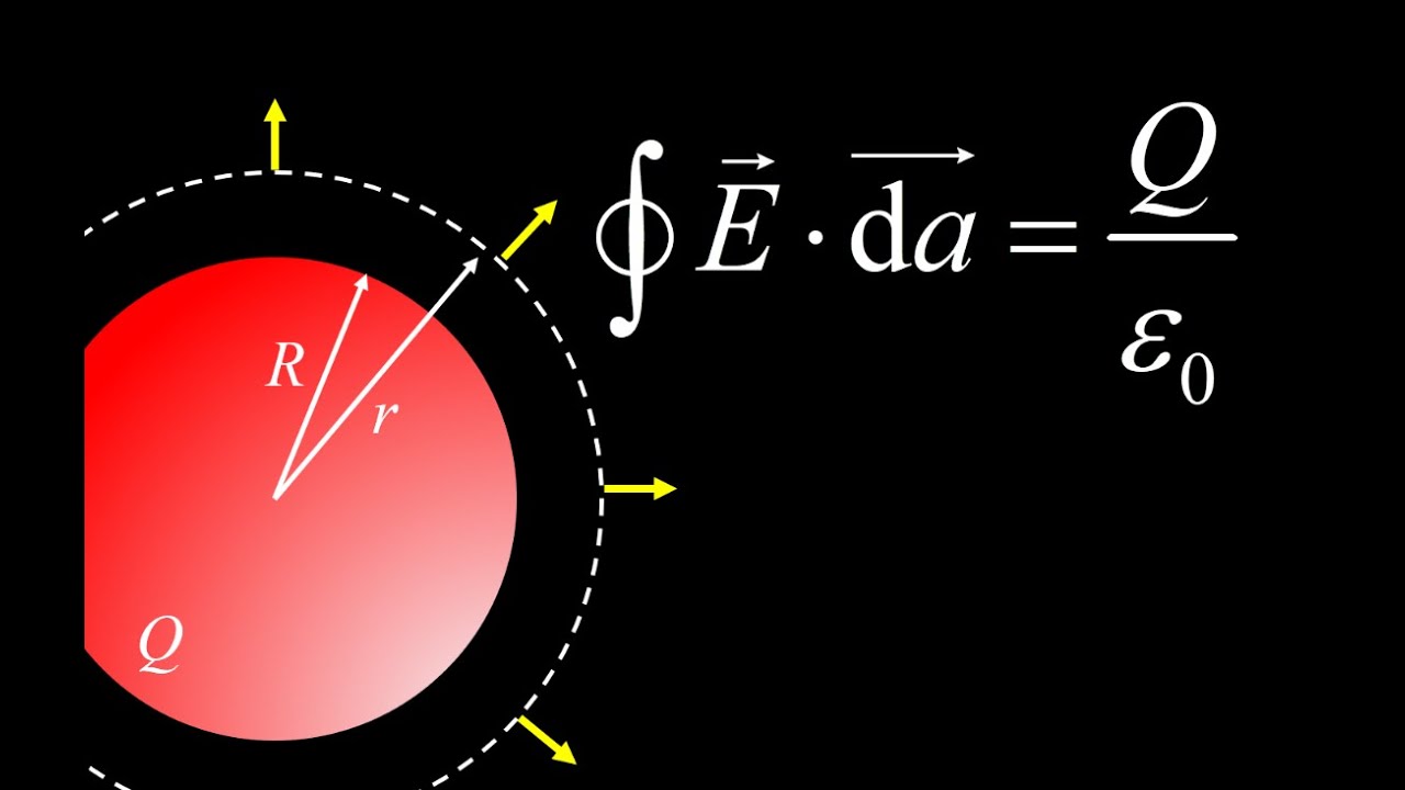 Electric Field Of A Uniformly Charged Solid Sphere Using Gauss' Law ...