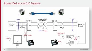 Power - Fundamentals of PoE