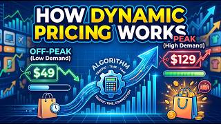 How Dynamic Pricing Works – Why Flight Prices Change Constantly.